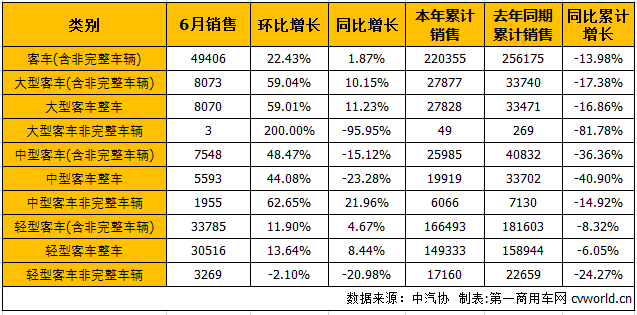 商用车市场4.png