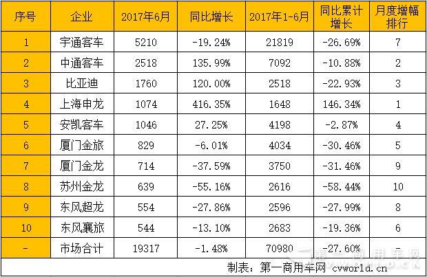 5米以上
市场销量排行.jpg