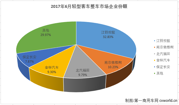 轻客整车2.png