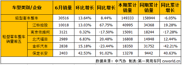 轻客整车1.png