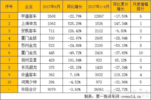 座位
销量排行.jpg