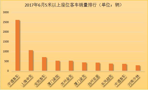 座位
销量排行2.jpg