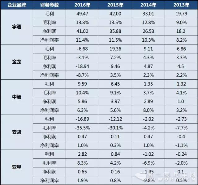 2013年-2016年中国
上市公司报表回顾—利润情况1.jpg