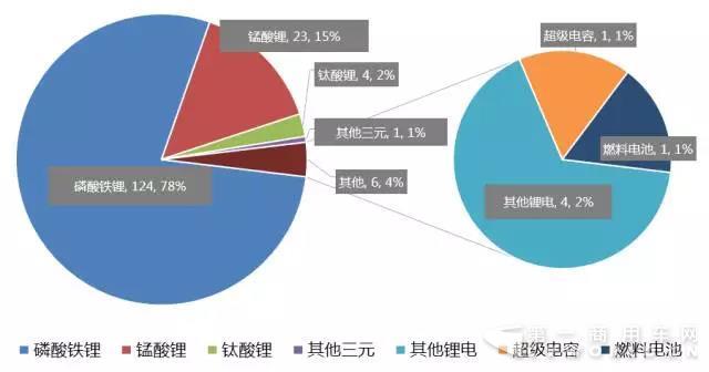 第298批车辆
车型公告总量统计（公示）2.jpg