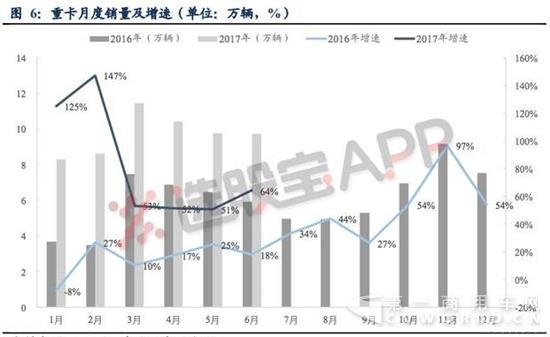 为什么本轮重卡持续超预期？1.jpg