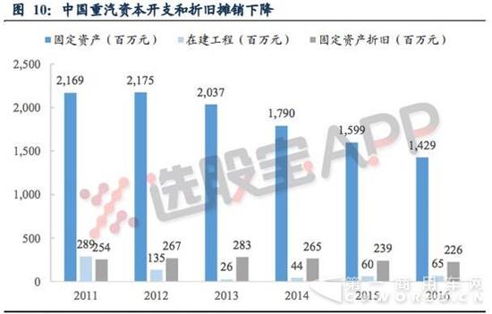 为什么本轮重卡持续超预期？3.jpg