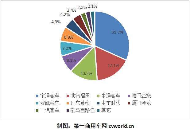 2017年1-6月国内混合动力
市场份额图.jpg