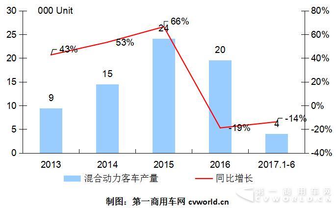 2014-2017年国内混合动力
市场走势2.jpg