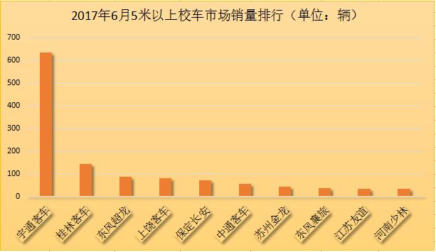 校车市场销量排行2.jpg