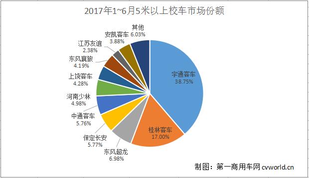 校车市场份额.jpg