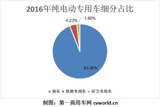 纯电动专用车细分对比2.jpg