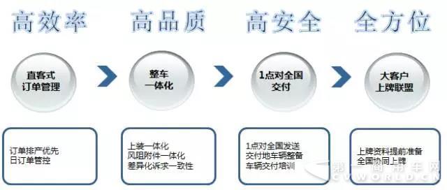 东风商用车与正广通签订战略合作协议7.jpg