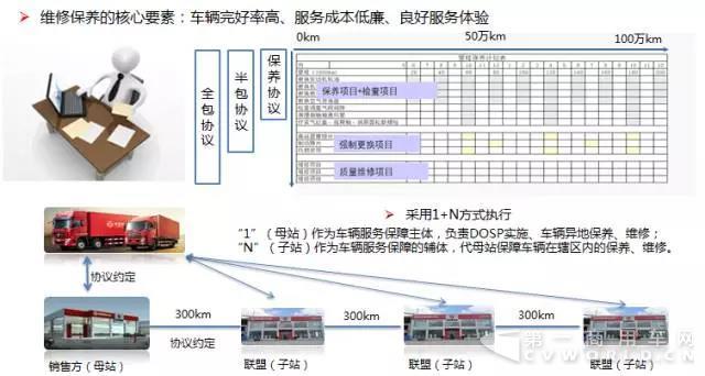 东风商用车与正广通签订战略合作协议8.jpg