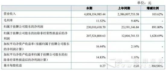 大运前半年营收已超48亿 同比增长104%.jpg