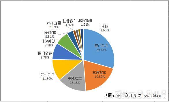 出口份额.jpg