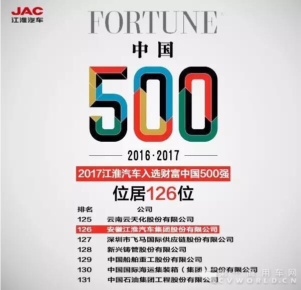 2017中国500强， 江淮汽车再度上升，居汽车行业第8.jpg