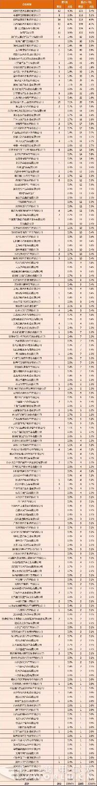 第1-7批新能源汽车推广应用推荐车型统计3.jpg