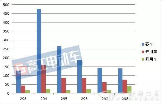 巨头瓜分市场！从7批公告看宇通中通等主流车企的供应商选择标准.jpg