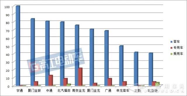 巨头瓜分市场！从7批公告看宇通中通等主流车企的供应商选择标准1.jpg