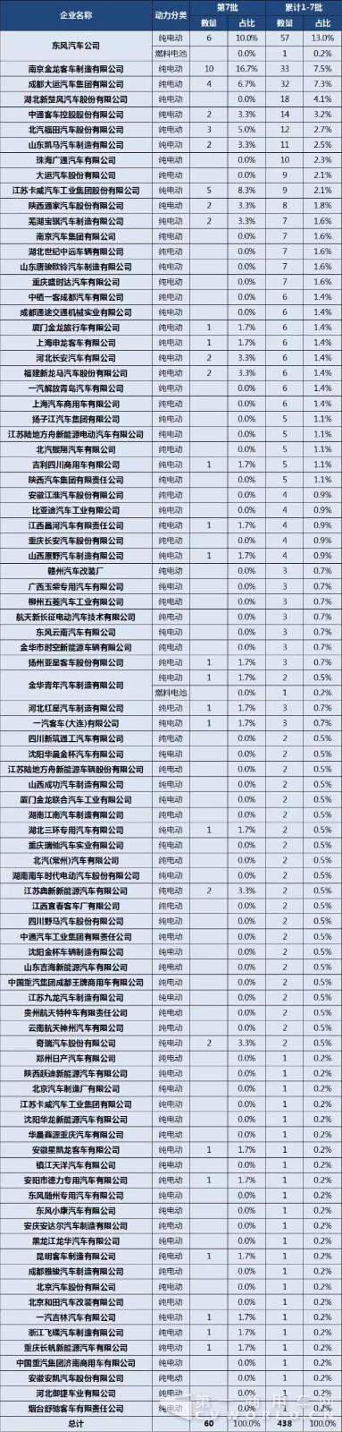 第1-7批新能源专用车与货车推广应用推荐车型统计2.jpg