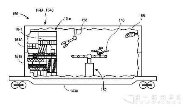亚马逊新发明 在货船、火车或卡车上打造物流中心1.jpg