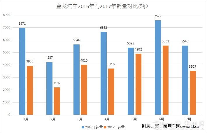 金龙汽车1.png