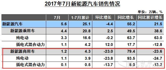 新能源商用车.jpg