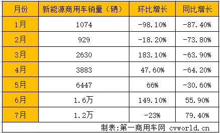 新能源商用车销量.jpg