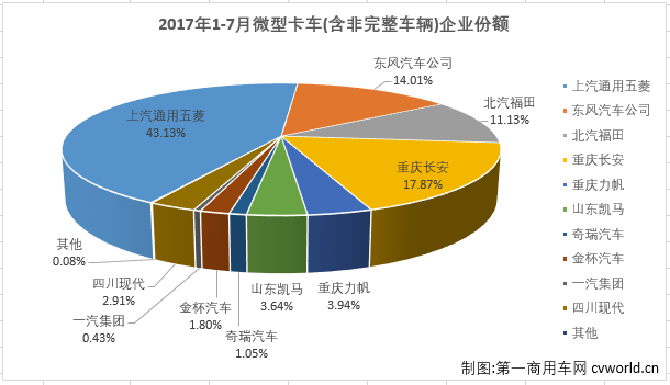 微卡排3.png