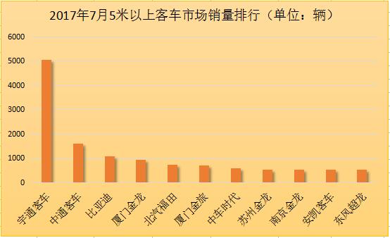 5米以上
市场排行.jpg