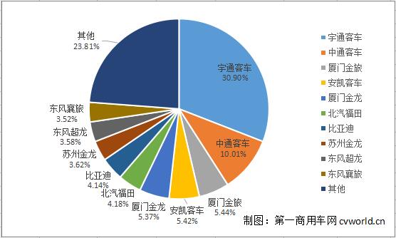 市场份额.jpg