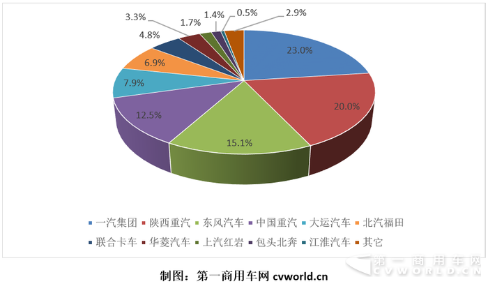 天然气重卡.png