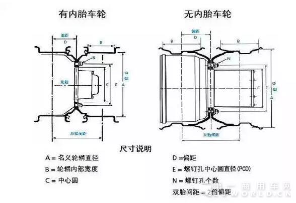 卡车轮胎拆装方法.jpg