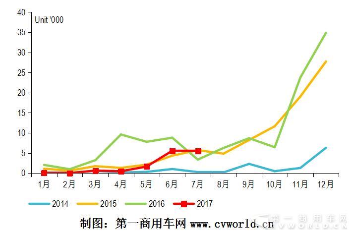 2014-2017年纯电动
市场走势图.jpg