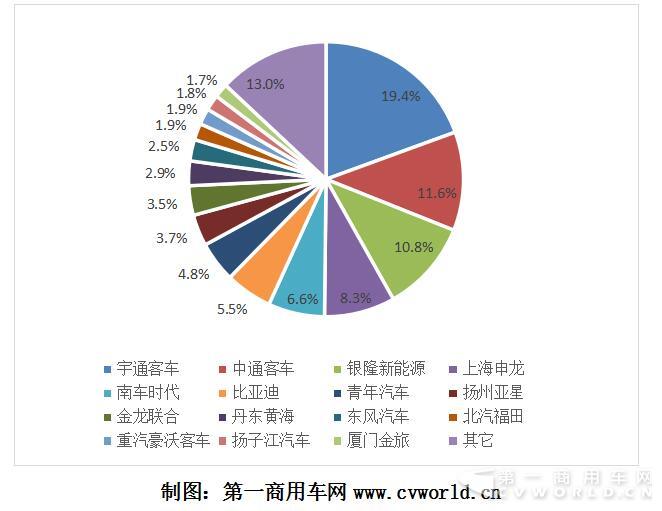 2017年1-7月纯电动
企业市场份额图.jpg