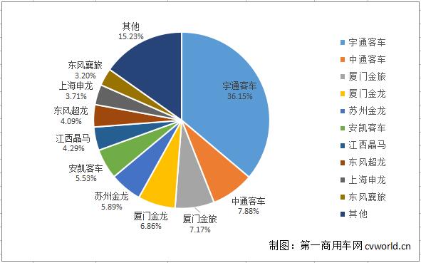 市场份额.jpg