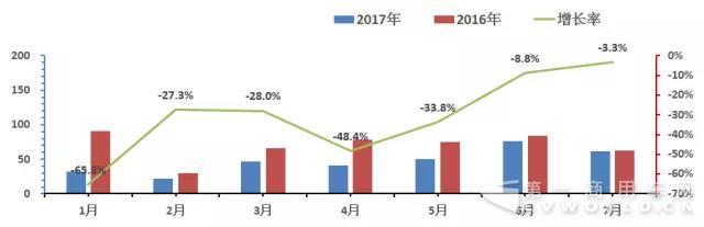 2017年1-7月
销售走势图101.jpg