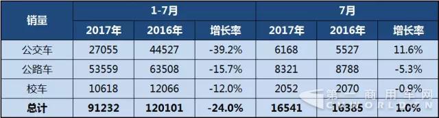 2017年1-7月
销售走势图2.jpg