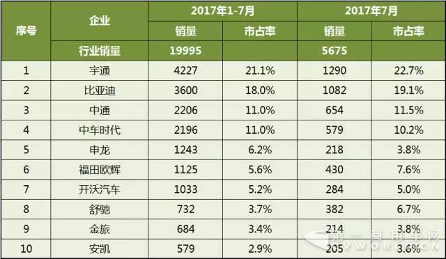 2017年1-7月中国
企业新能源
销量分析2.jpg