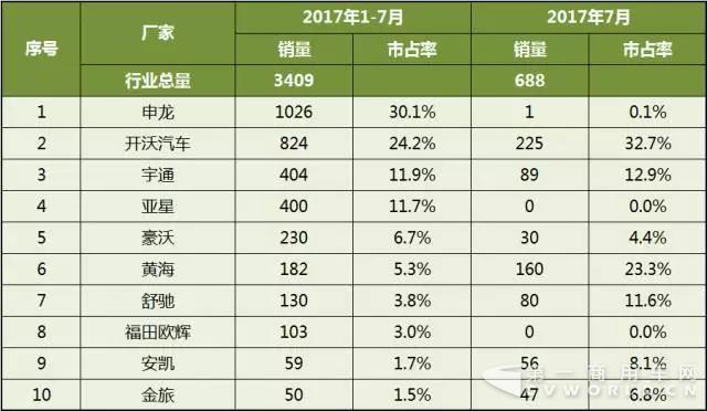 2017年1-7月中国
企业新能源
销量分析3.jpg