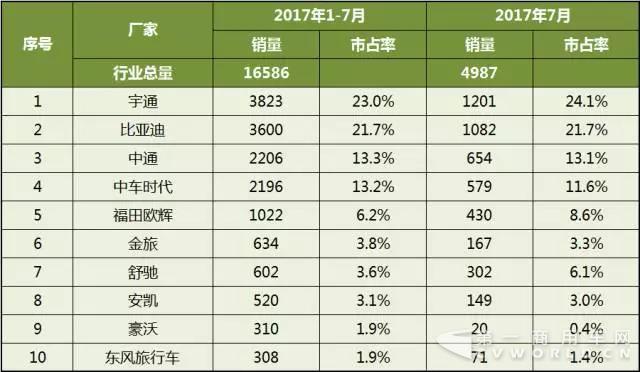 2017年1-7月中国
企业新能源
销量分析4.jpg