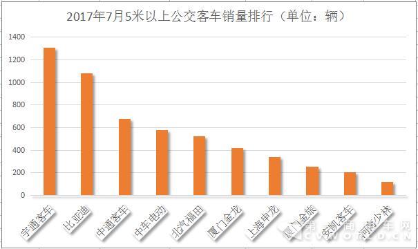 公交
销量排行2.jpg