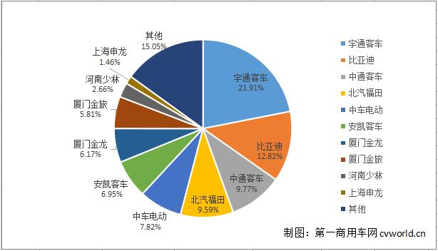 公交
市场份额.jpg