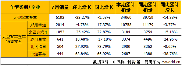 大客整车1.png