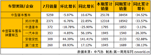 中客整车1.png