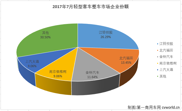 轻客整车2.png