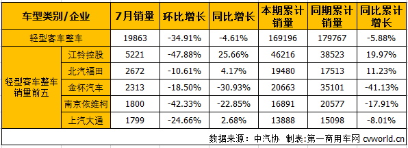 轻客整车1.png