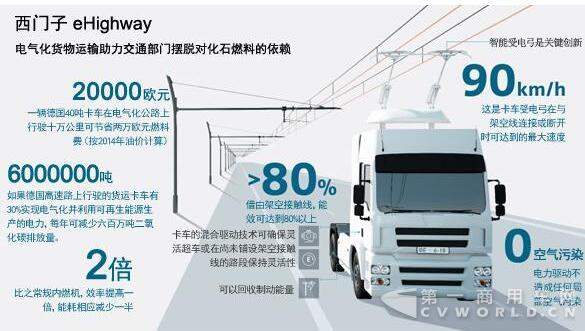 卡车变电车？西门子建设德国首条电气化公路2.jpg