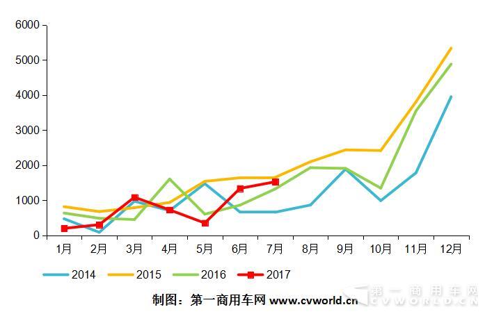 2014-2017年国内混合动力
市场走势图.jpg