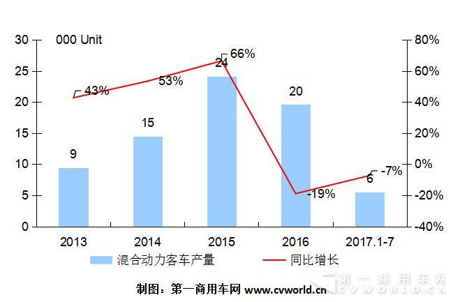 2014-2017年国内混合动力
市场走势.jpg